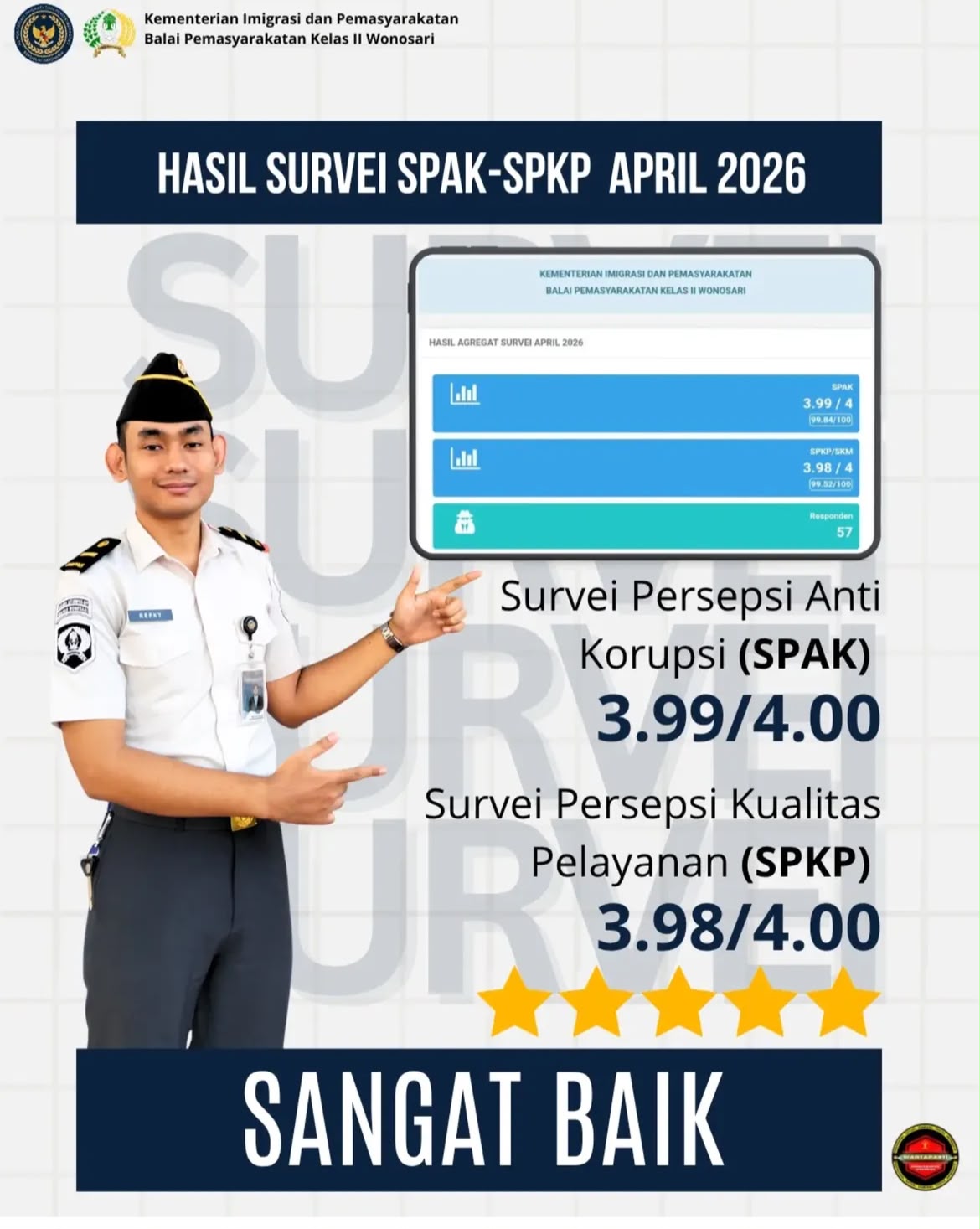 HASIL SUREVEI SPAK-SPKP APRIL 2026